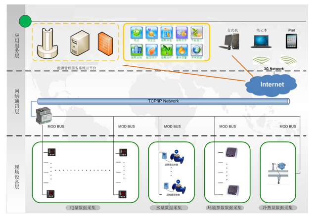 XJDS-8000能效管理系統1.png XJDS-8000能效管理系統1.png