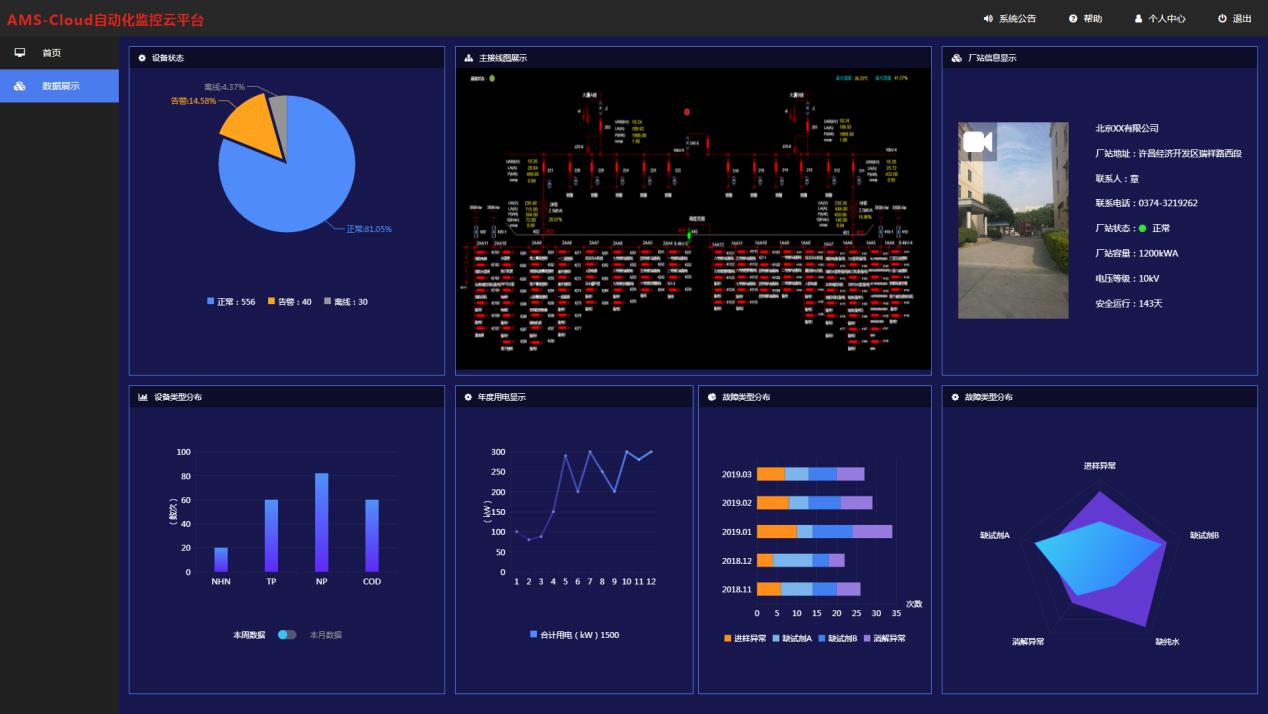 AMS-CLOUD物聯網監控云托管及電站運維服務-河南物聯網運維系統2.jpg AMS-CLOUD物聯網監控云托管及電站運維服務-河南物聯網運維系統2.jpg