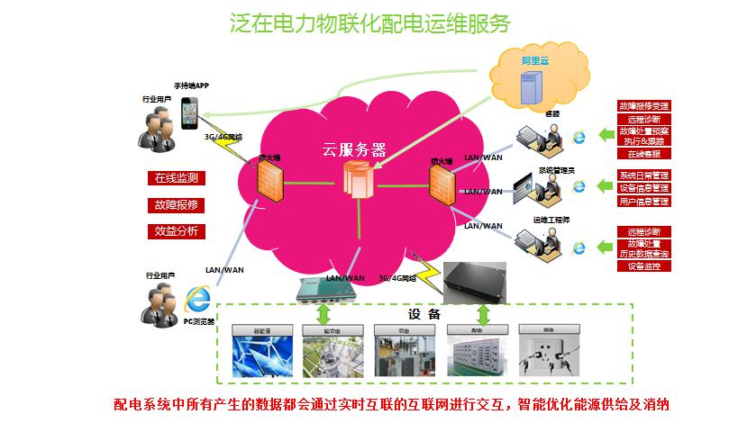 AMS-CLOUD物聯網監控云托管及電站運維服務-河南物聯網運維系統3.jpg AMS-CLOUD物聯網監控云托管及電站運維服務-河南物聯網運維系統3.jpg