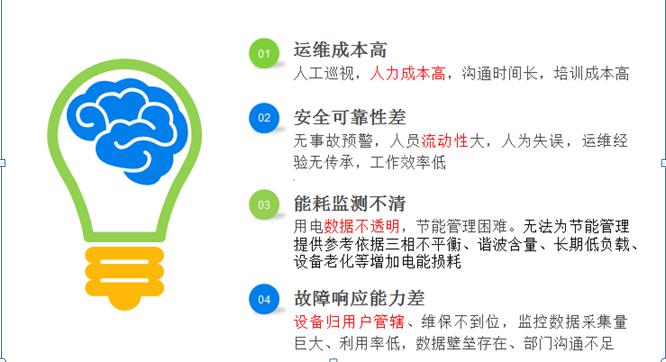 AMS-CLOUD物聯網監控云托管及電站運維服務-河南物聯網運維系統4.jpg AMS-CLOUD物聯網監控云托管及電站運維服務-河南物聯網運維系統4.jpg